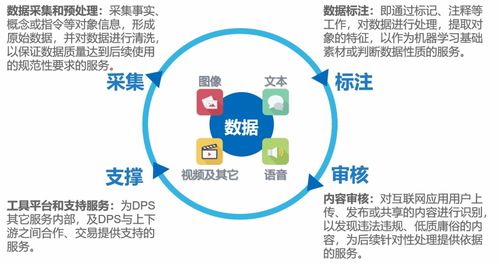 人工智能應(yīng)用背后的小巨人 引領(lǐng)AI數(shù)據(jù)服務(wù)的云測(cè)數(shù)據(jù)