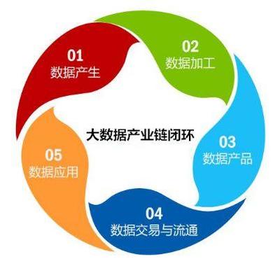 數據寶加入上海大數據聯盟 攜手構建大數據產業鏈閉環，賦能數據交易新生態