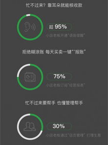 微信支付2019小商家經營大數據報告 日均交易額同比增長三倍，數據服務賦能商業新生態