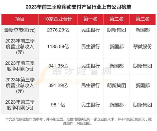 2023年移動支付行業上市公司數據交易服務全景 聚焦十家領軍企業的關鍵數據洞察
