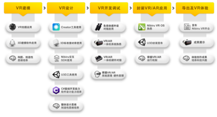 中小學生也能獨立創作VR內容？睿誠華智發布面向K12的VR STEAM產品